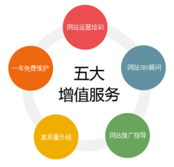 杭州網(wǎng)站建設(shè)